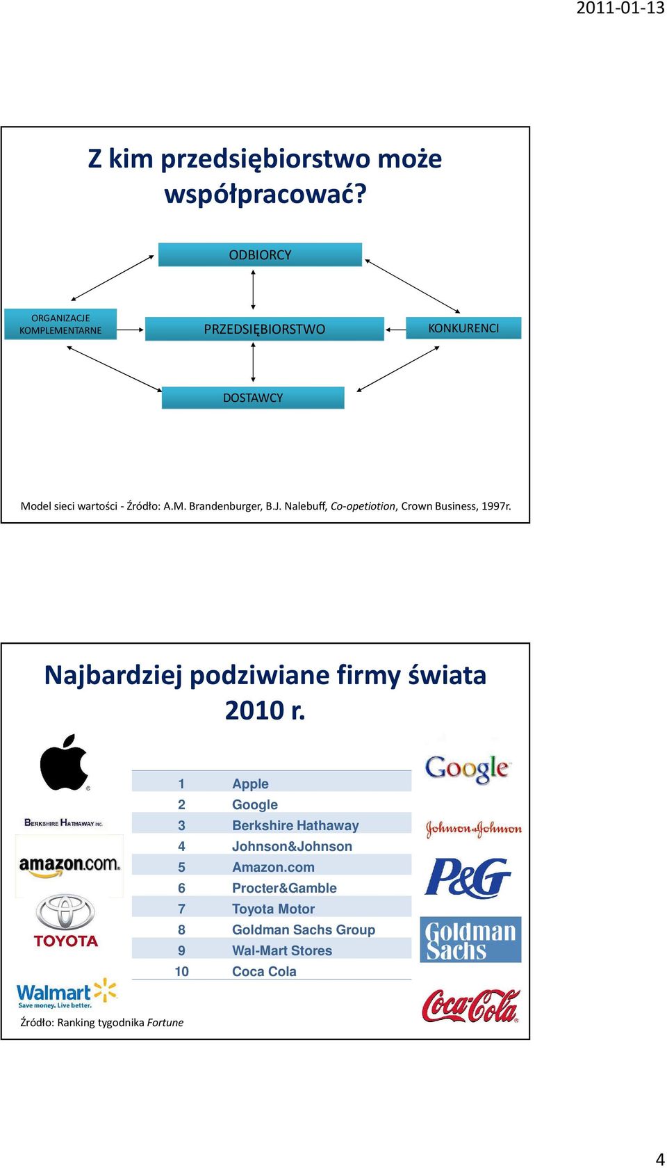 J. Nalebuff, Co-opetiotion, Crown Business, 1997r. Najbardziej podziwiane firmy świata 2010 r.