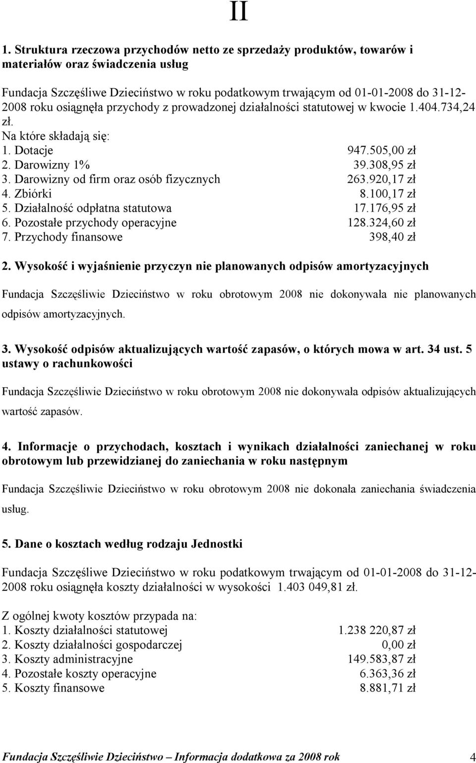 Darowizny od firm oraz osób fizycznych 263.920,17 zł 4. Zbiórki 8.100,17 zł 5. Działalność odpłatna statutowa 17.176,95 zł 6. Pozostałe przychody operacyjne 128.324,60 zł 7.