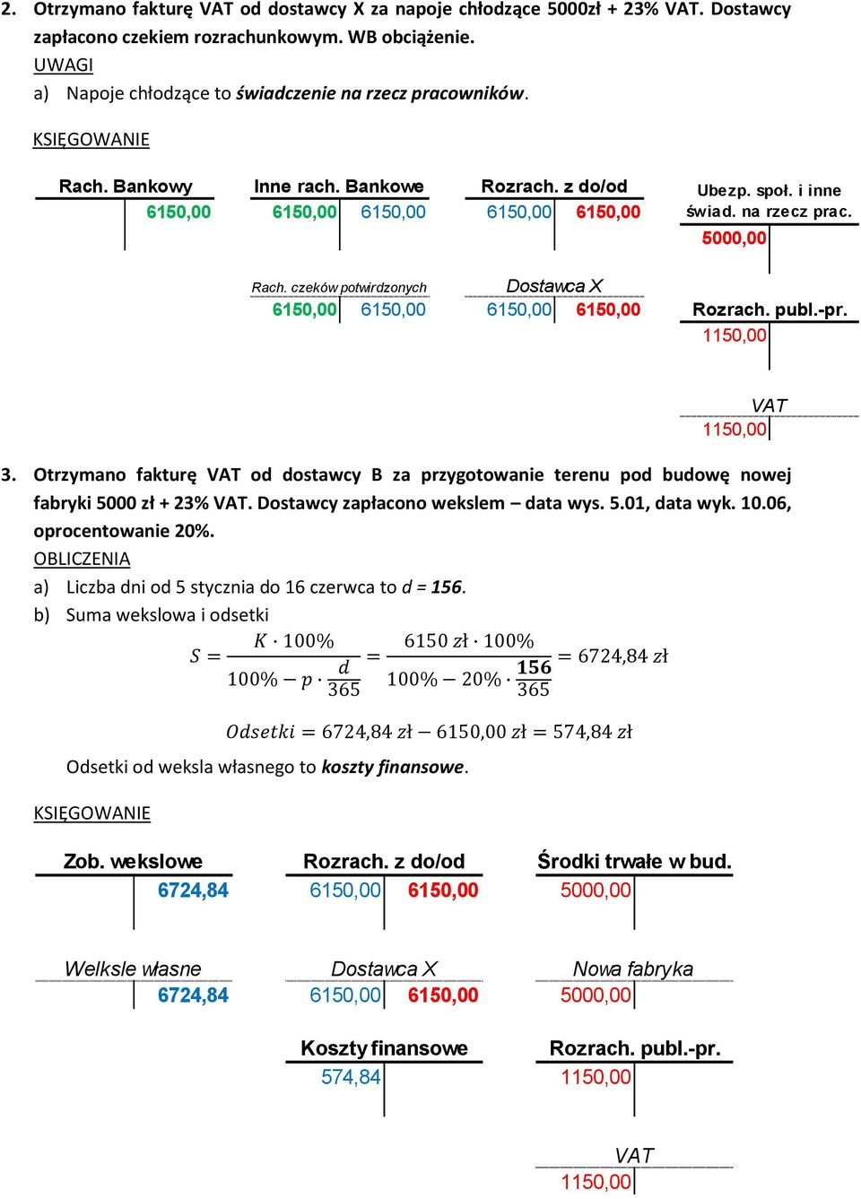 5000,00 1150,00 1150,00 3. Otrzymano fakturę od dostawcy B za przygotowanie terenu pod budowę nowej fabryki 5000 zł + 23%. Dostawcy zapłacono wekslem data wys. 5.01, data wyk. 10.