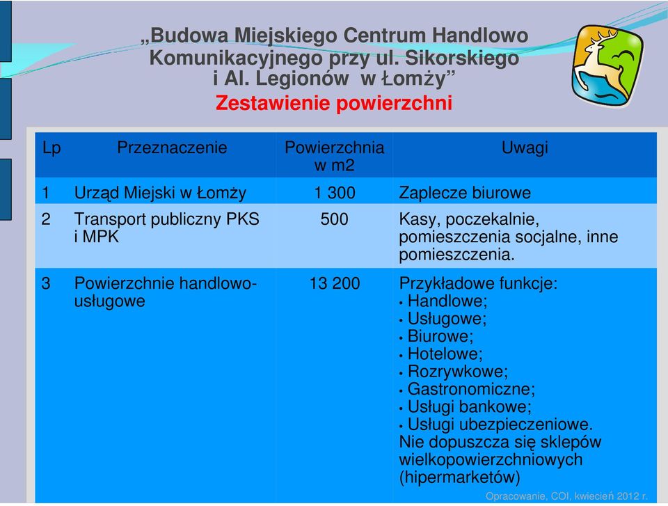 biurowe 2 Transport publiczny PKS i MPK 500 Kasy, poczekalnie, pomieszczenia socjalne, inne pomieszczenia.