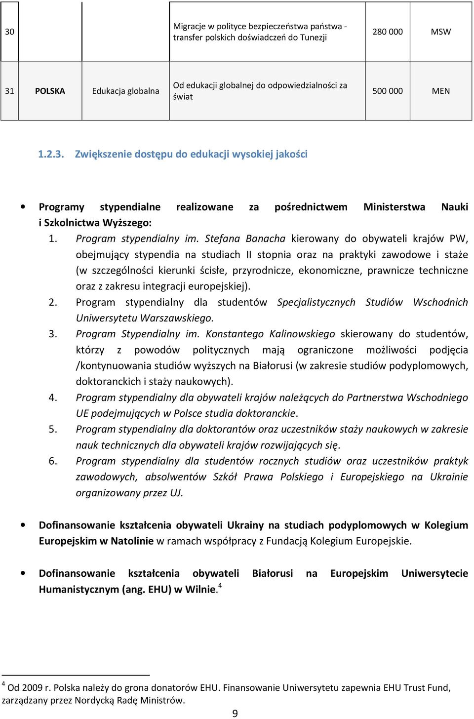 Stefana Banacha kierowany do obywateli krajów PW, obejmujący stypendia na studiach II stopnia oraz na praktyki zawodowe i staże (w szczególności kierunki ścisłe, przyrodnicze, ekonomiczne, prawnicze