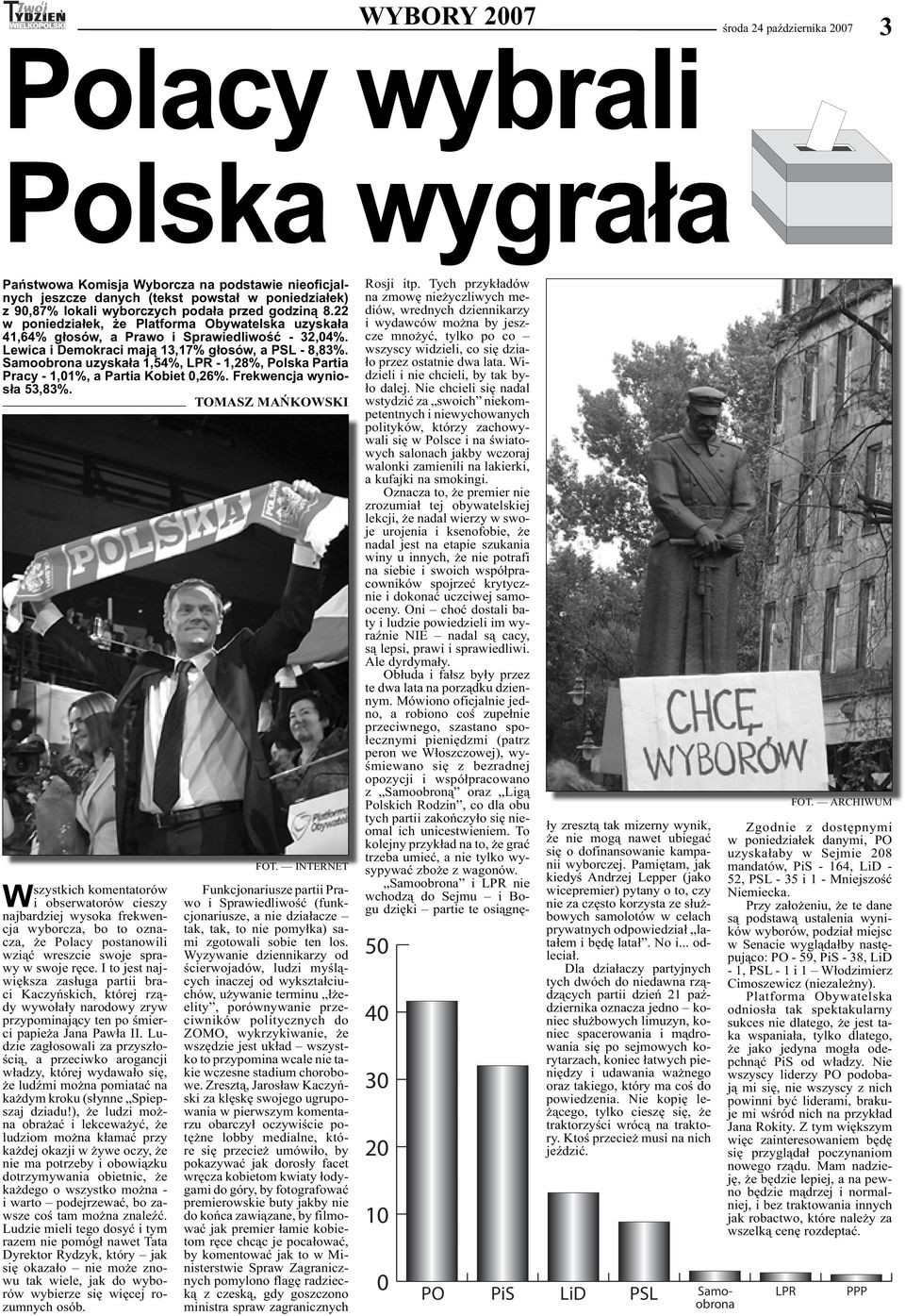 Samoobrona uzyskała 1,54%, LPR - 1,28%, Polska Partia Pracy - 1,01%, a Partia Kobiet 0,26%. Frekwencja wyniosła 53,83%.