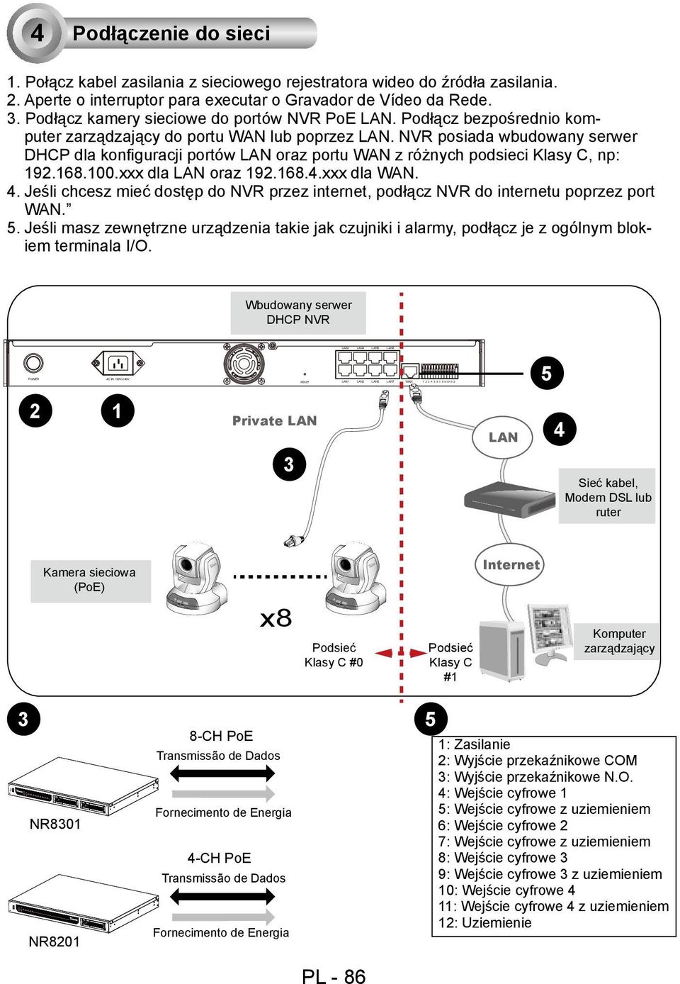 Podłącz kamery sieciowe do portów NVR PoE LAN. Podłącz bezpośrednio komputer zarządzający do portu WAN lub poprzez LAN.