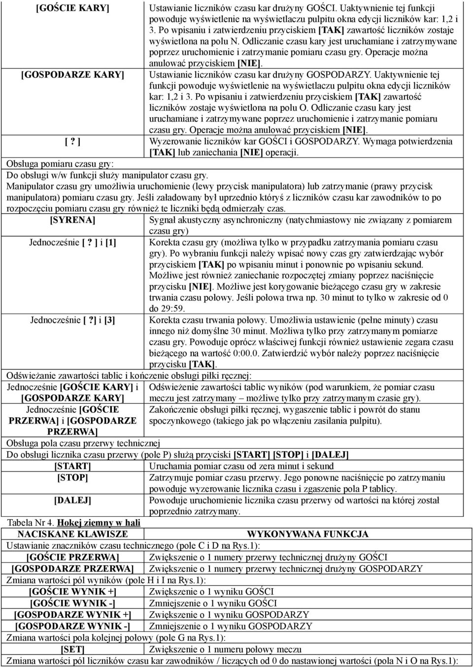 Odliczanie czasu kary jest uruchamiane i zatrzymywane poprzez uruchomienie i zatrzymanie pomiaru czasu gry. Operacje można anulować przyciskiem [NIE].