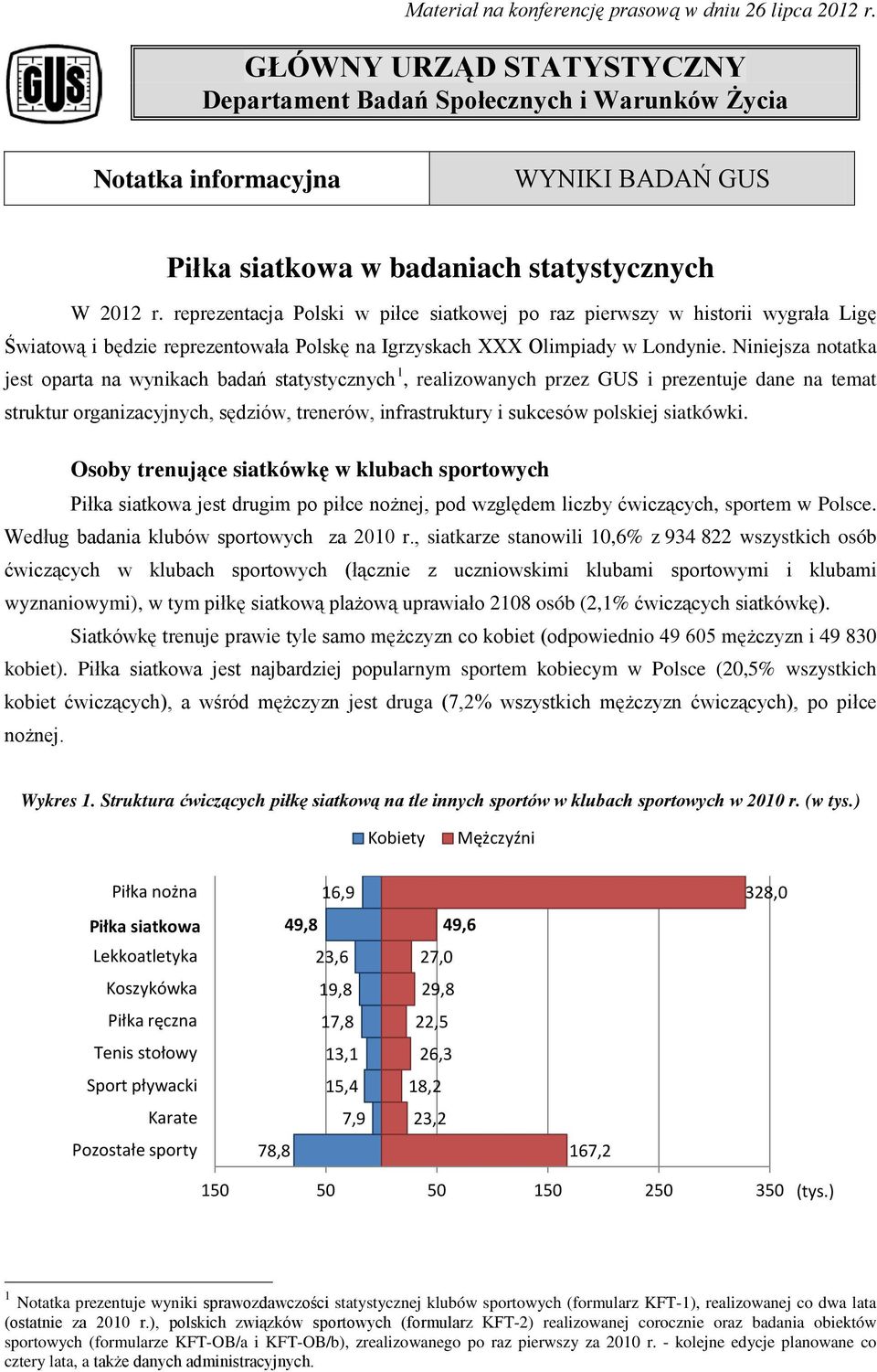 reprezentacja Polski w piłce siatkowej po raz pierwszy w historii wygrała Ligę Światową i będzie reprezentowała Polskę na Igrzyskach XXX Olimpiady w Londynie.