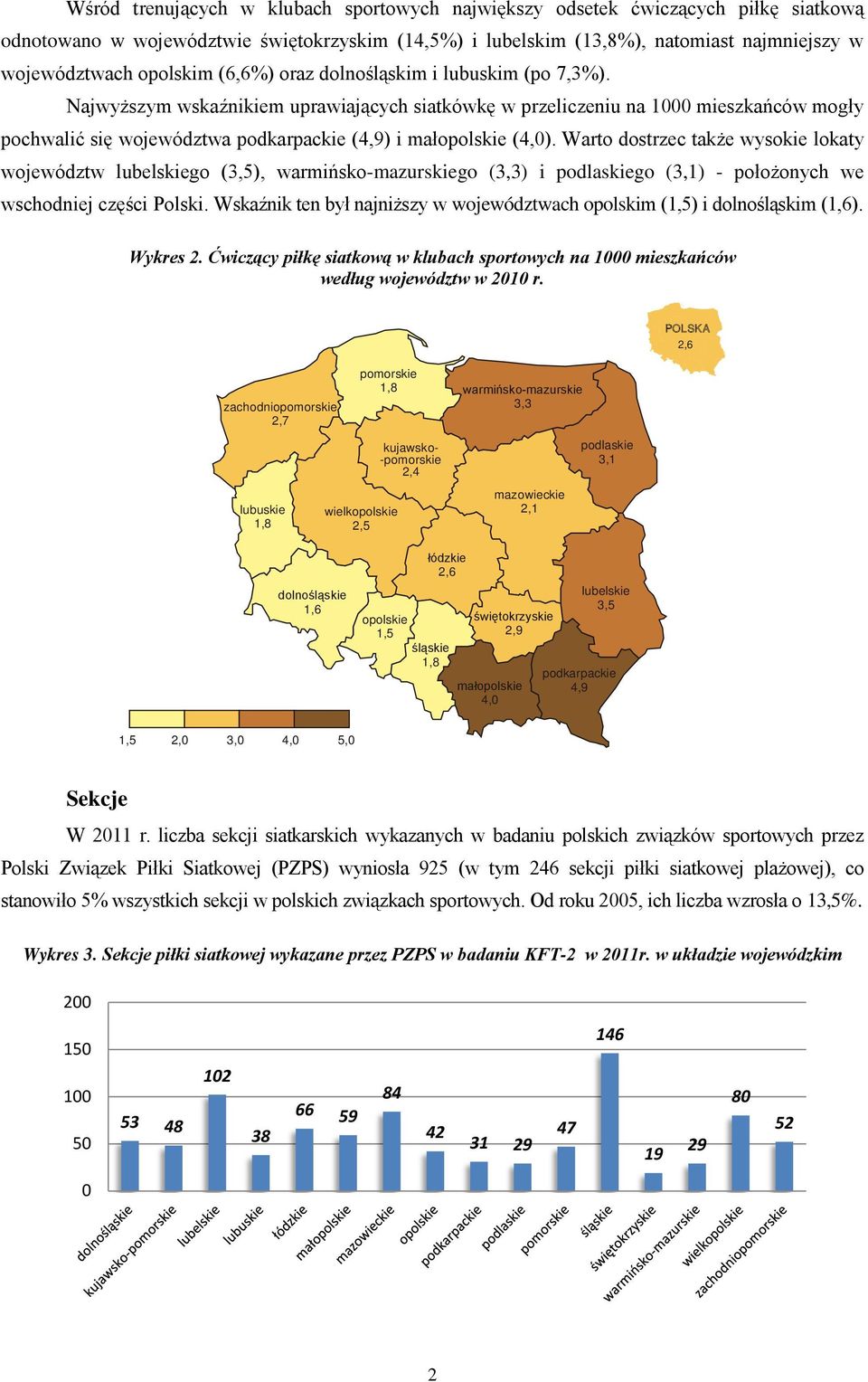 Najwyższym wskaźnikiem uprawiających siatkówkę w przeliczeniu na 1000 mieszkańców mogły pochwalić się województwa podkarpackie (4,9) i małopolskie (4,0).