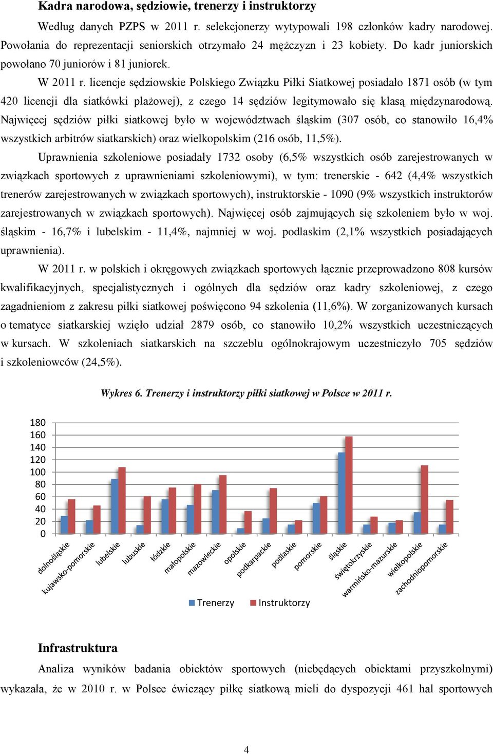 licencje sędziowskie Polskiego Związku Piłki Siatkowej posiadało 1871 osób (w tym 420 licencji dla siatkówki plażowej), z czego 14 sędziów legitymowało się klasą międzynarodową.