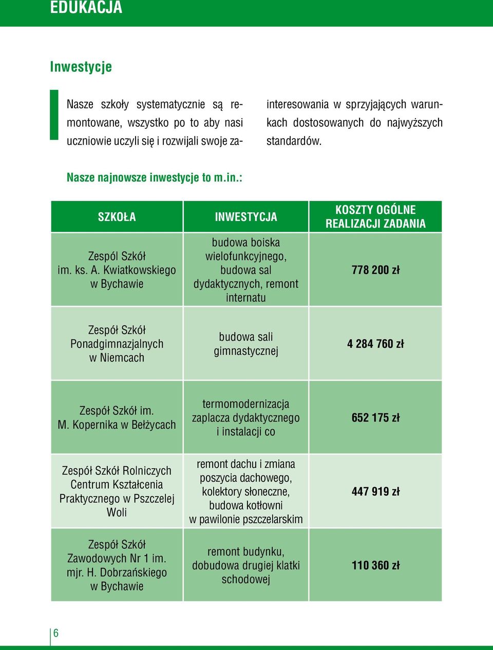 Kwiatkowskiego w Bychawie Inwestycja budowa boiska wielofunkcyjnego, budowa sal dydaktycznych, remont internatu Koszty ogólne realizacji zadania 778 200 zł Zespół Szkół Ponadgimnazjalnych w Niemcach