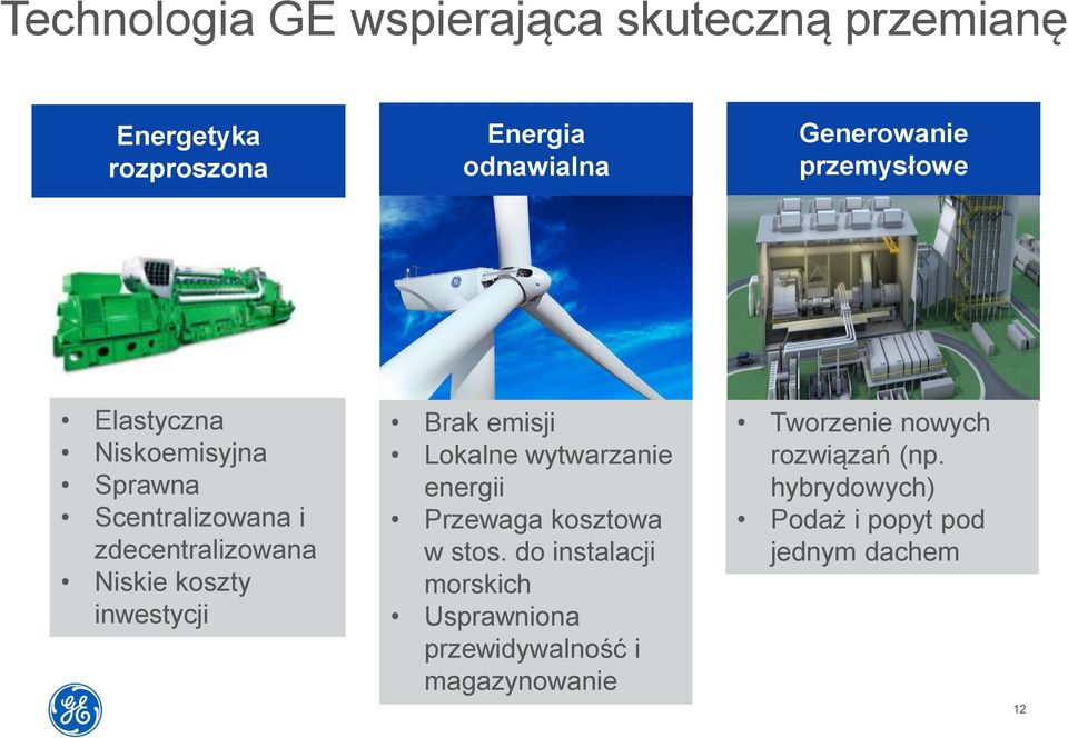 inwestycji Brak emisji Lokalne wytwarzanie energii Przewaga kosztowa w stos.