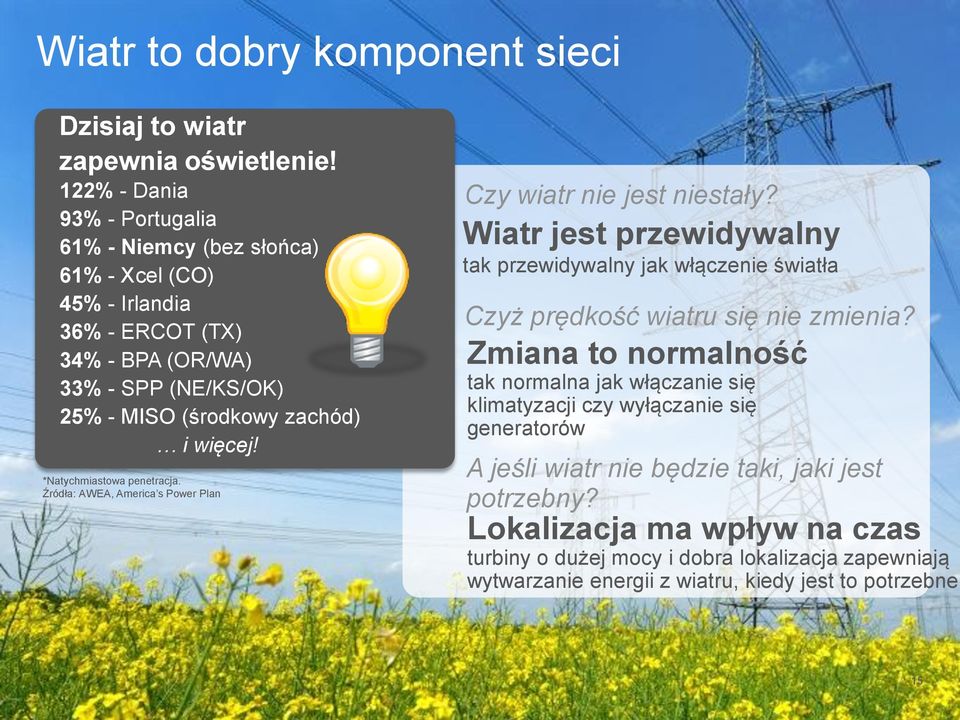 *Natychmiastowa penetracja. Źródła: AWEA, America s Power Plan Czy wiatr nie jest niestały? Wiatr jest przewidywalny tak przewidywalny jak włączenie światła Czyż prędkość wiatru się nie zmienia?