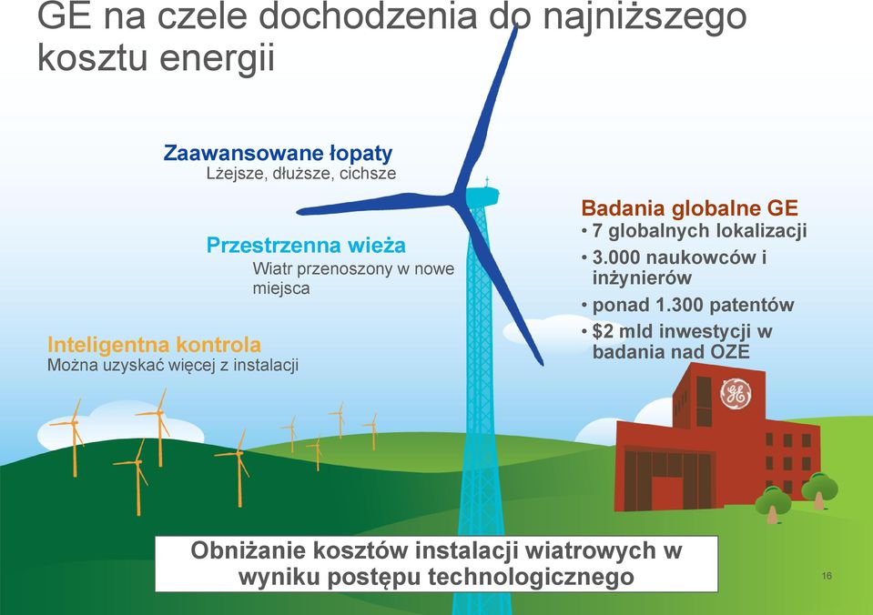 miejsca Badania globalne GE 7 globalnych lokalizacji 3.000 naukowców i inżynierów ponad 1.