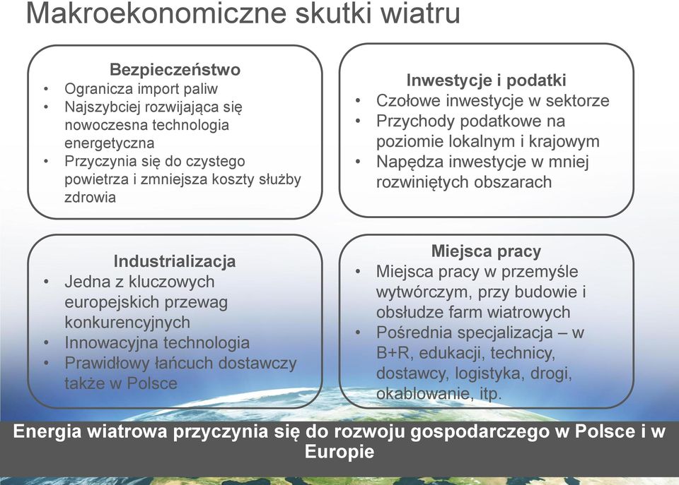 z kluczowych europejskich przewag konkurencyjnych Innowacyjna technologia Prawidłowy łańcuch dostawczy także w Polsce Miejsca pracy Miejsca pracy w przemyśle wytwórczym, przy budowie i