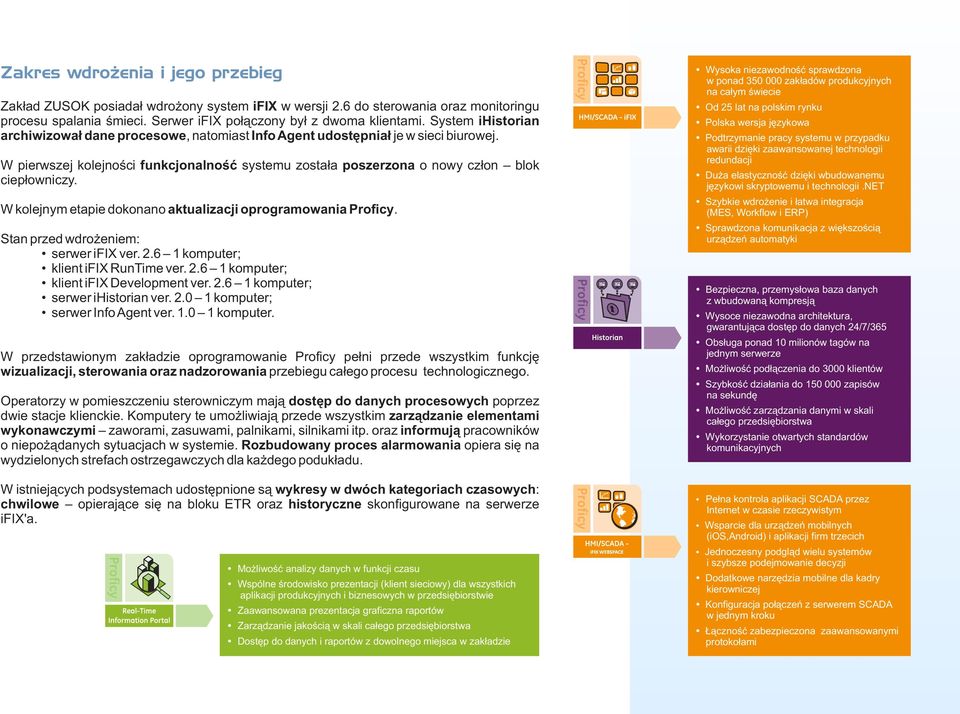 W kolejnym etapie dokonano aktualizacji oprogramowania Proficy. Stan przed wdrożeniem: serwer ifix ver. 2.6 1 komputer; klient ifix RunTime ver. 2.6 1 komputer; klient ifix Development ver. 2.6 1 komputer; serwer ihistorian ver.