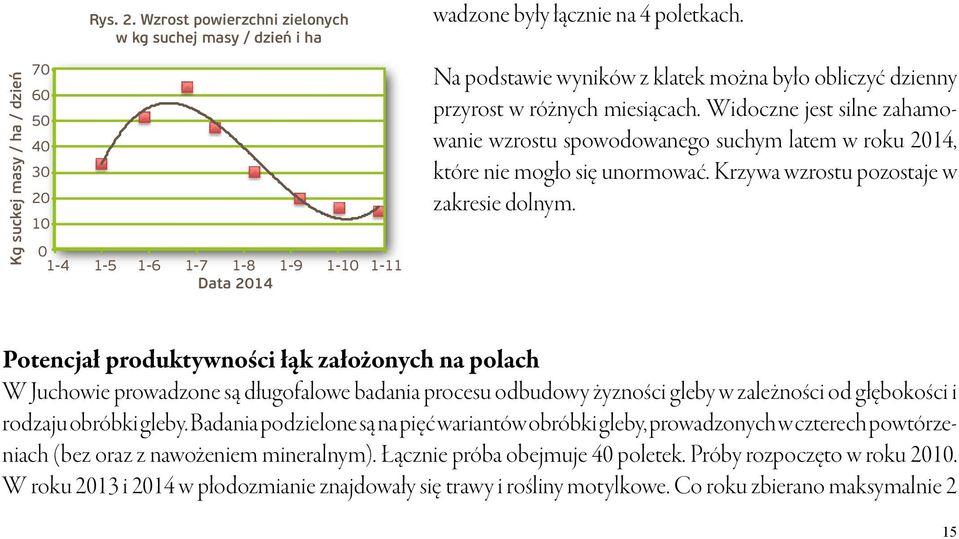 Na podstawie wyników z klatek można było obliczyć dzienny przyrost w różnych miesiącach. Widoczne jest silne zahamowanie wzrostu spowodowanego suchym latem w roku 2014, które nie mogło się unormować.