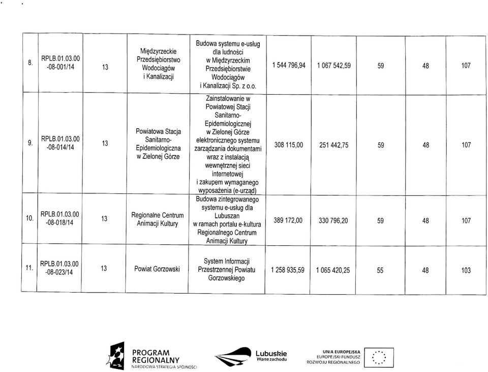 00-08-014/14-08-018/14 Powiatowa Stacja Sanitarno- Epidemiologiczna Regionalne Centrum Animacji Kultury Zainstalowanie w Powiatowej Stacji Sanitarno- Epidemiologicznej elektronicznego systemu