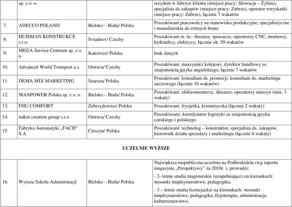 o. Bielsko Biała/ Polska rezydent w fabryce klienta (miejsce pracy: Słowacja śylina), specjalista ds zakupów (miejsce pracy: Zabrze), operator wtryskarki (miejsce pracy: Zabrze), łącznie 7 wakatów