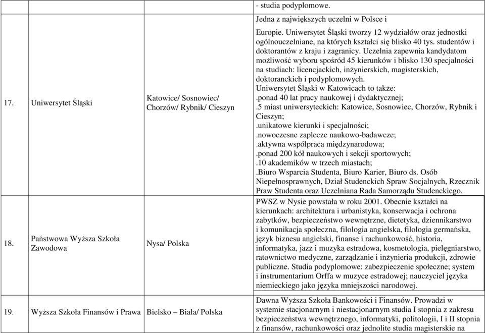 studentów i doktorantów z kraju i zagranicy.