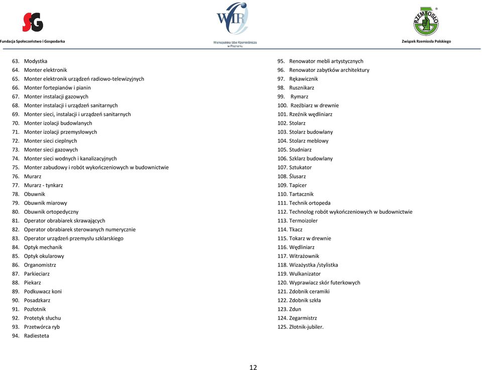 Monter sieci wodnych i kanalizacyjnych 75. Monter zabudowy i robót wykończeniowych w budownictwie 76. Murarz 77. Murarz - tynkarz 78. Obuwnik 79. Obuwnik miarowy 80. Obuwnik ortopedyczny 81.