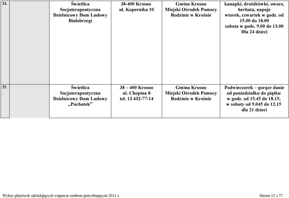 00 sobota w godz. 9.00 do 13.00 Dla 24 dzieci 25. Świetlica Socjoterapeutyczna Dzielnicowy Dom Ludowy Puchatek 38 400 Krosno ul. Chopina 8 tel.