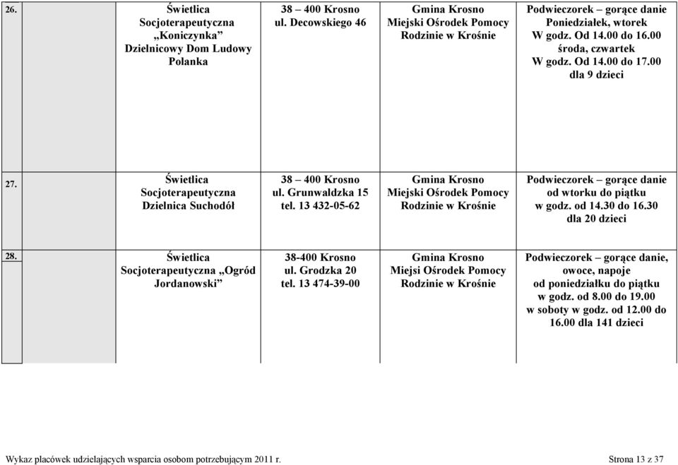 00 dla 9 dzieci 27. Świetlica Socjoterapeutyczna Dzielnica Suchodół 38 400 Krosno ul. Grunwaldzka 15 tel.