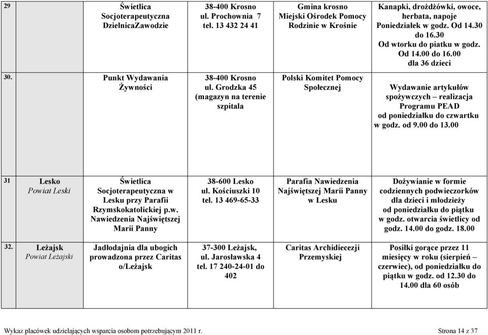 00 dla 36 dzieci 30. Punkt Wydawania Żywności 38-400 Krosno ul.