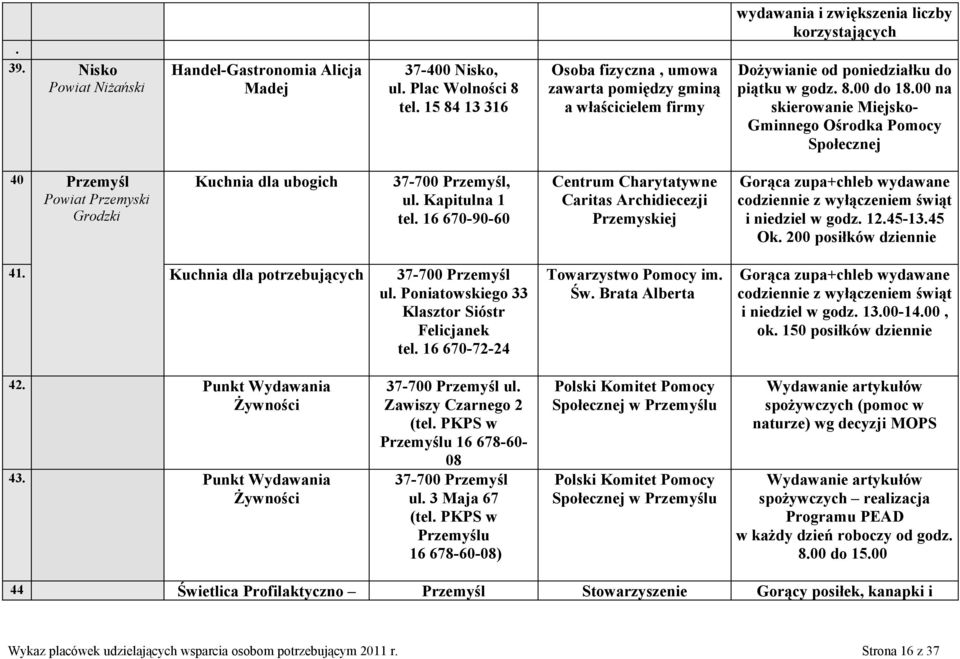 00 na skierowanie Miejsko- Gminnego Ośrodka Pomocy Społecznej 40 Przemyśl Powiat Przemyski Grodzki Kuchnia dla ubogich 37-700 Przemyśl, ul. Kapitulna 1 tel.