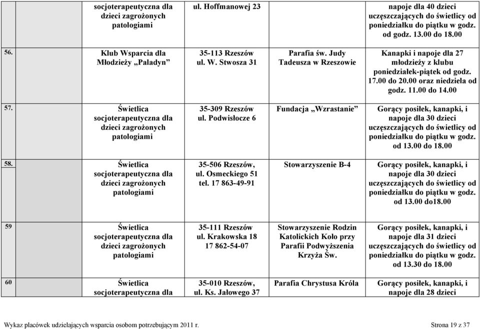 00 oraz niedziela od godz. 11.00 do 14.00 57. Świetlica socjoterapeutyczna dla dzieci zagrożonych patologiami 35-309 Rzeszów ul.