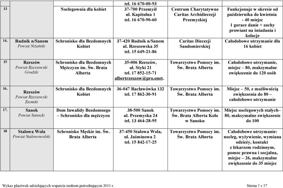 15 649-21-86 Centrum Charytatywne Caritas Archidiecezji Przemyskiej Caritas Diecezji Sandomierskiej Funkcjonuje w okresie od października do kwietnia - 40 miejsc 1 gorace danie + suchy prowiant na