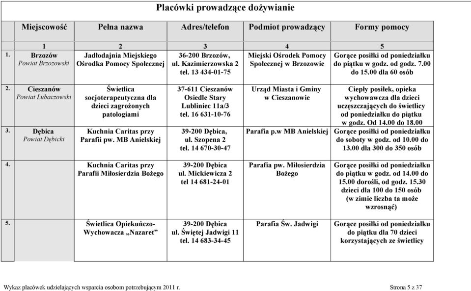 13 434-01-75 Gorące posiłki od poniedziałku do piątku w godz. od godz. 7.00 do 15.00 dla 60 osób 2. Cieszanów Powiat Lubaczowski 3.