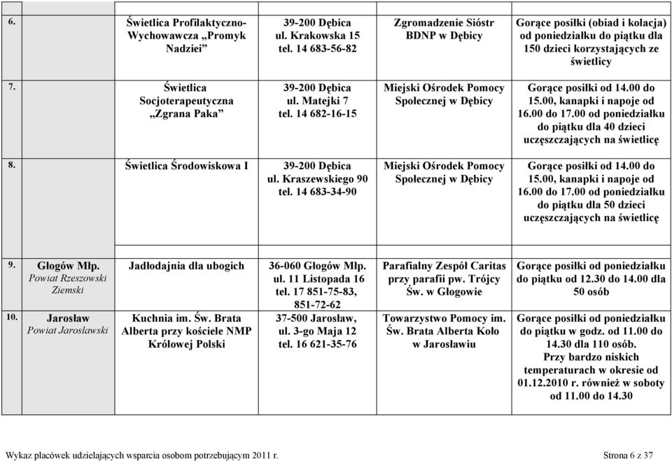 Świetlica Socjoterapeutyczna Zgrana Paka 39-200 Dębica ul. Matejki 7 tel. 14 682-16-15 Miejski Ośrodek Pomocy Społecznej w Dębicy Gorące posiłki od 14.00 do 15.00, kanapki i napoje od 16.00 do 17.