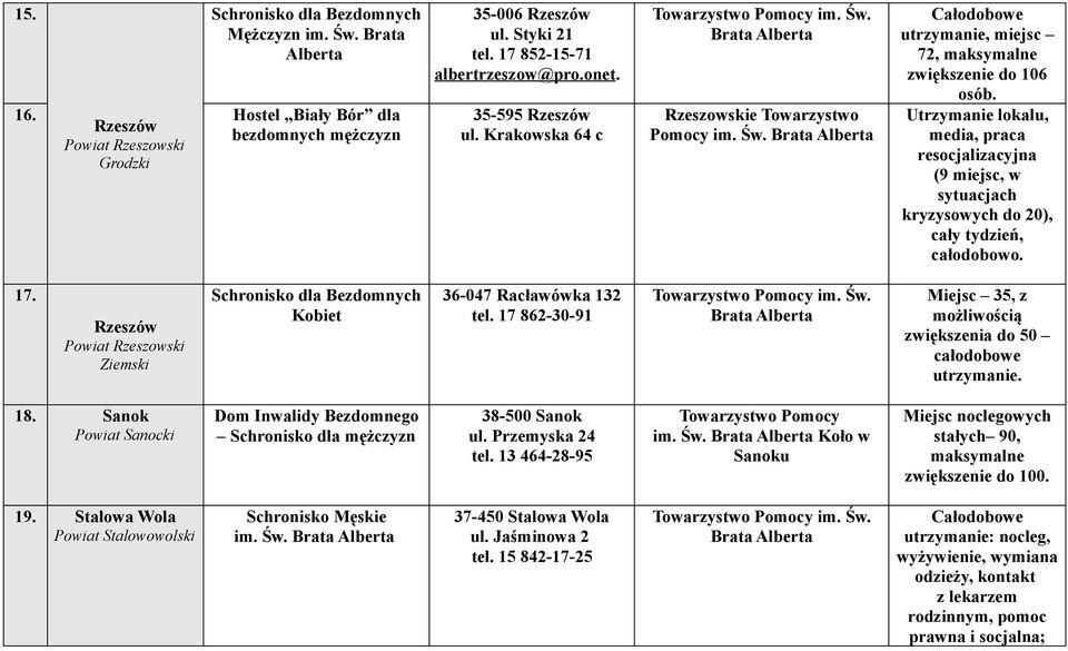 17 862-30-91 Ty mcy m. Ś. B Alb Mjc 35, mżlścą ęn d 50 cłdb uymn. 18. Sn Snc Dm Inldy Bdmng Schn dl mężcyn 38-500 Sn ul. my 24 l. 13 464-28-95 Ty mcy m. Ś. B Alb Kł Snu Mjc nclgych łych 90, mymln ęn d 100.