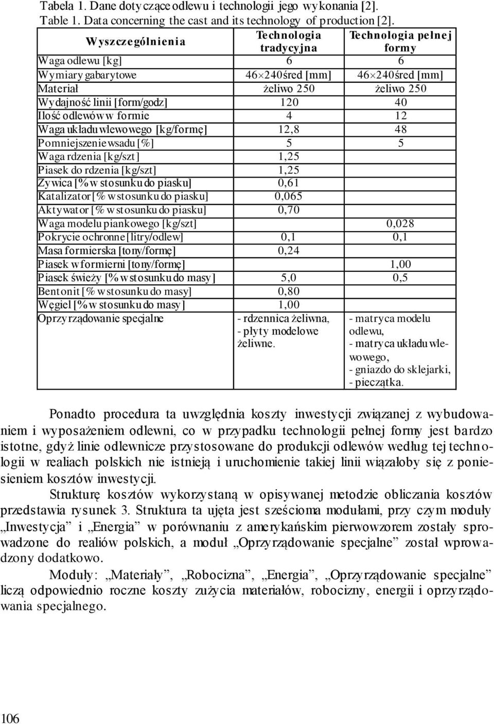 40 Ilość odlewów w formie 4 12 Waga układu wlewowego [kg/formę] 12,8 48 Pomniejszenie wsadu [%] 5 5 Waga rdzenia [kg/szt] 1,25 Piasek do rdzenia [kg/szt] 1,25 Żywica [% w stosunku do piasku] 0,61