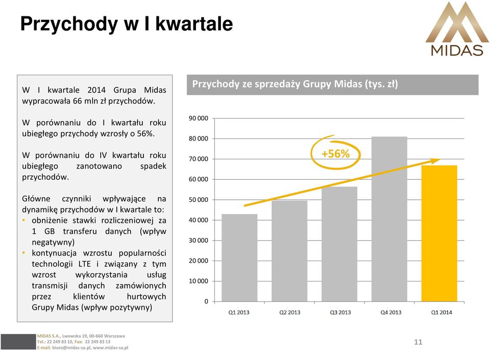 Główne czynniki wpływające na dynamikę przychodów w I kwartale to: obniżenie stawki rozliczeniowej za 1 GB transferu danych (wpływ negatywny) kontynuacja wzrostu popularności