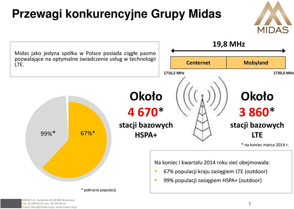 Centernet Mobyland 1710,2 MHz 19,8 MHz 1730,0 MHz 99%* 67%* Około 4 670* stacji bazowych HSPA+ Około 3 860* stacji
