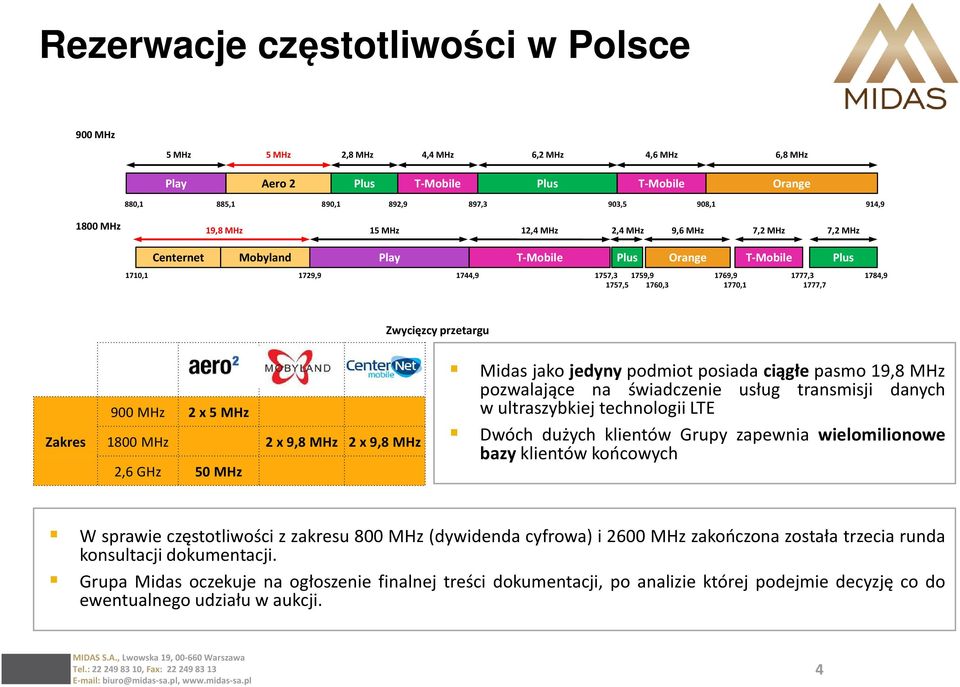 Zwycięzcy przetargu 900 MHz 2 x 5 MHz Zakres 1800 MHz 2 x 9,8 MHz 2 x 9,8 MHz 2,6 GHz 50 MHz Midas jako jedyny podmiot posiada ciągłe pasmo 19,8 MHz pozwalające na świadczenie usług transmisji danych