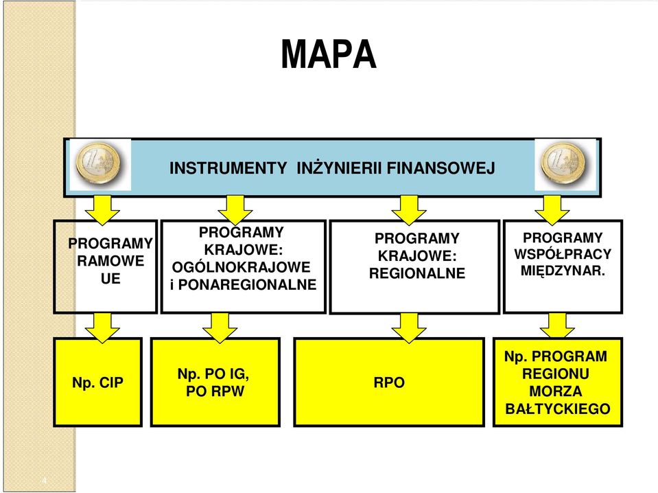 OGÓLNOKRAJOWE i PONAREGIONALNE PROGRAMY KRAJOWE: REGIONALNE PROGRAMY