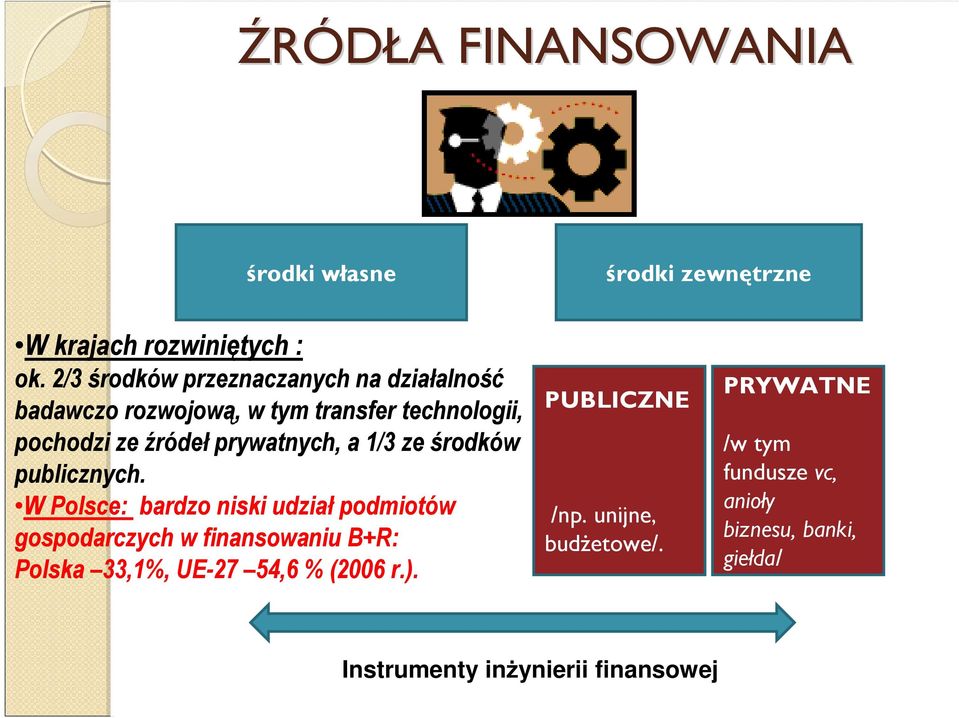 prywatnych, a 1/3 ze środków publicznych.