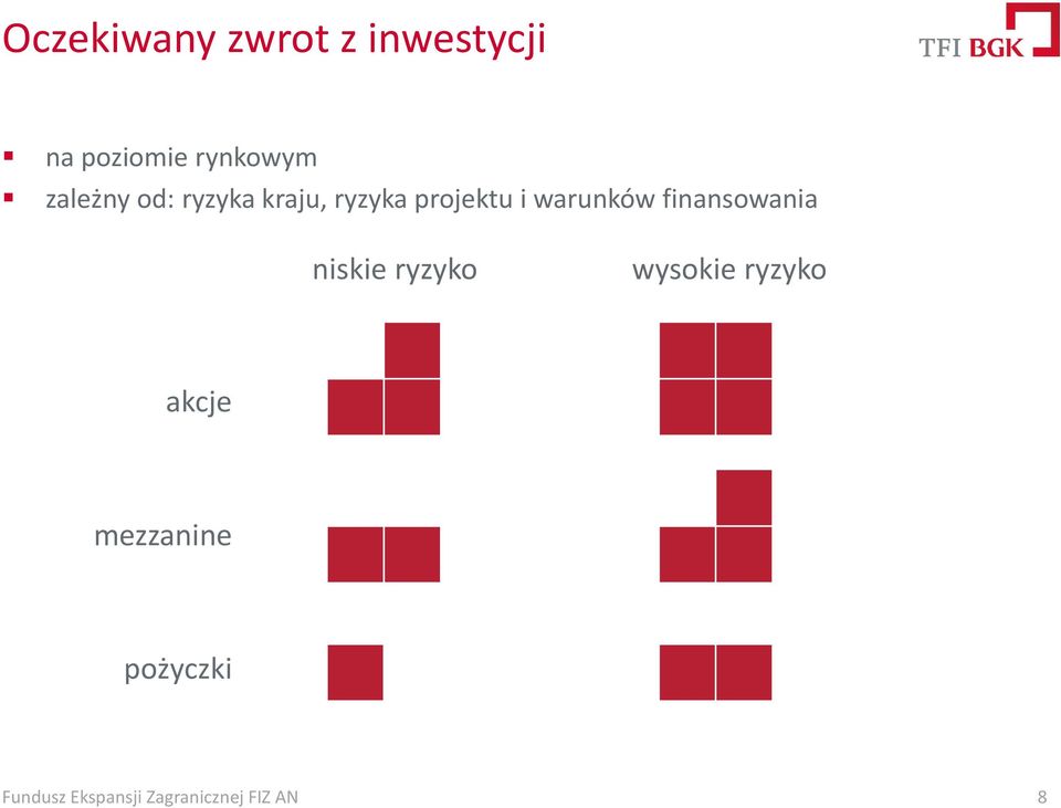 projektu i warunków finansowania niskie