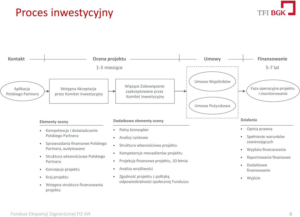 Partnera, audytowane Struktura własnościowa Polskiego Partnera Koncepcja projektu Kraj projektu Wstępna struktura finansowania projektu Dodatkowe elementy oceny Pełny biznesplan Analizy rynkowe