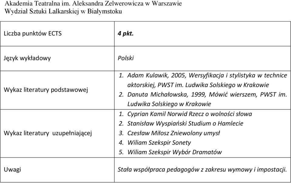 Danuta Michałowska, 1999, Mówić wierszem, PWST im. Ludwika Solskiego w Krakowie 1. Cyprian Kamil Norwid Rzecz o wolności słowa 2.