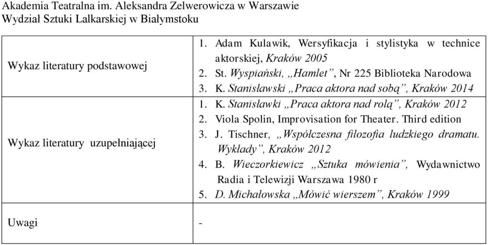 Viola Spolin, Improvisation for Theater. Third edition 3. J. Tischner, Współczesna filozofia ludzkiego dramatu. Wykłady, Kraków 2012 4. B.