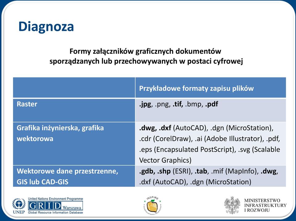 pdf Grafika inżynierska, grafika wektorowa Wektorowe dane przestrzenne, GIS lub CAD-GIS.dwg,.dxf (AutoCAD),.