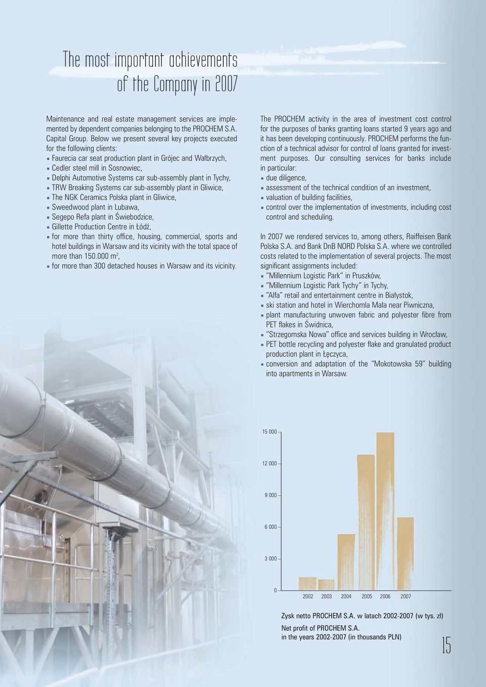 sub-assembly plant in Tychy, TRW Breaking Systems car sub-assembly plant in Gliwice, The NGK Ceramics Polska plant in Gliwice, Sweedwood plant in Lubawa, Segepo Refa plant in Âwiebodzice, Gillette