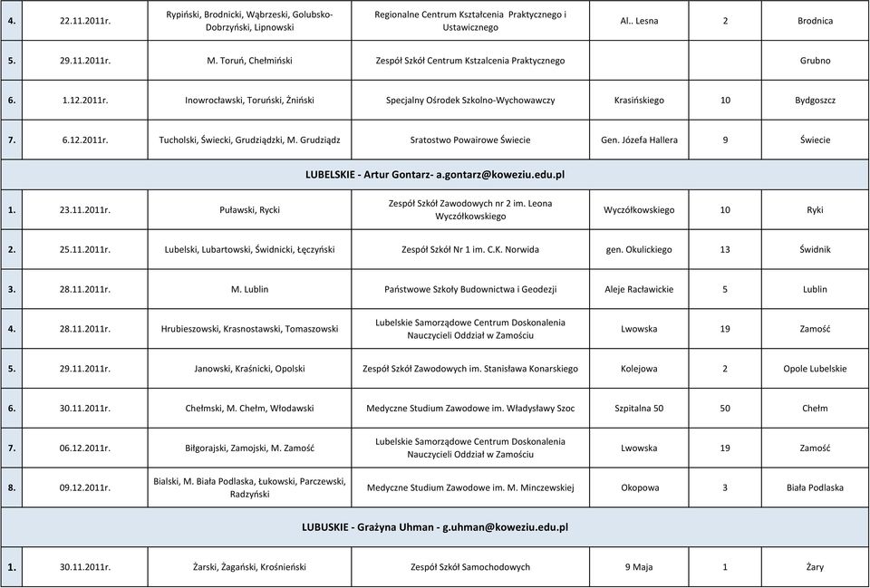 Grudziądz Sratostwo Powairowe Świecie Gen. Józefa Hallera 9 Świecie LUBELSKIE - Artur Gontarz- a.gontarz@koweziu.edu.pl 1. 23.11.2011r. Puławski, Rycki Zespół Szkół Zawodowych nr 2 im.