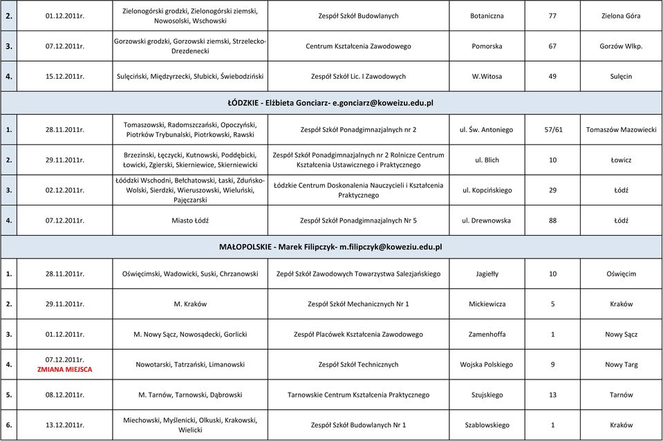 Zielonogórski grodzki, Zielonogórski ziemski, Nowosolski, Wschowski Gorzowski grodzki, Gorzowski ziemski, Strzelecko- Drezdenecki Zespół Szkół Budowlanych Botaniczna 77 Zielona Góra Centrum