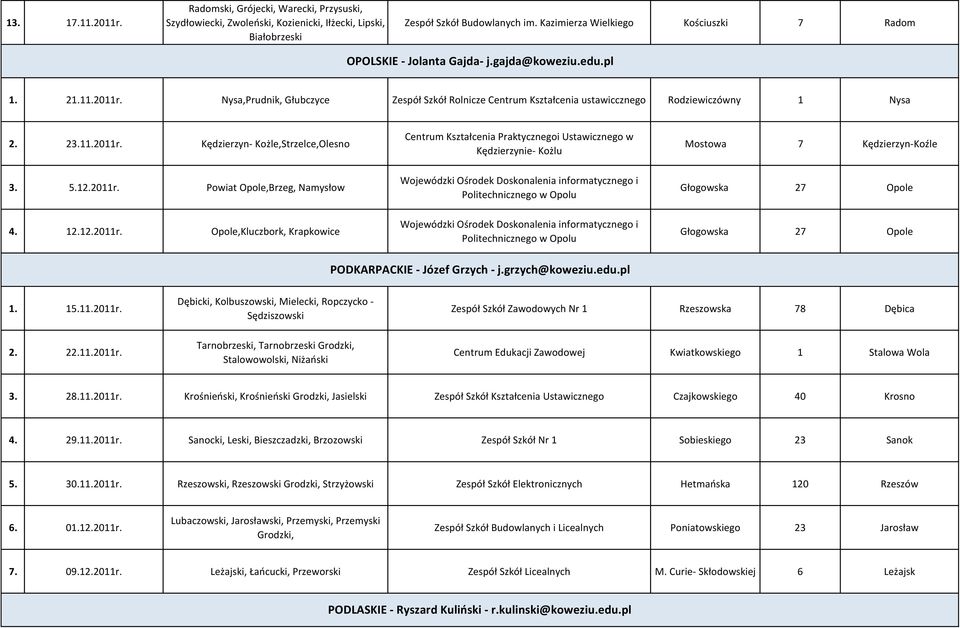Nysa,Prudnik, Głubczyce Zespół Szkół Rolnicze Centrum Kształcenia ustawiccznego Rodziewiczówny 1 Nysa 2. 23.11.2011r. Kędzierzyn- Kożle,Strzelce,Olesno 3. 5.12.2011r. Powiat Opole,Brzeg, Namysłow 4.