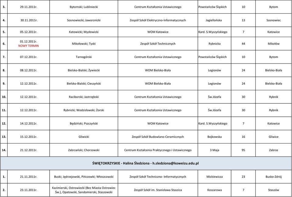08.12.2011r. Bielsko-Bialski; Żywiecki WOM Bielsko-Biała Legionów 24 Bielsko-Biała 9. 12.12.2011r. Bielsko-Bialski; Cieszyoski WOM Bielsko-Biała Legionów 24 Bielsko-Biała 10. 12.12.2011r. Raciborski; Jastrzębski Centrum Kształcenia Ustawicznego Św.