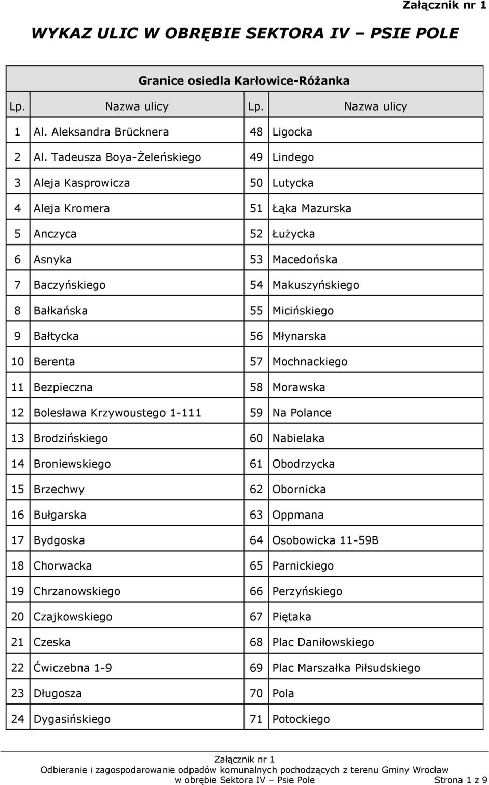 Micińskiego 9 Bałtycka 56 Młynarska 10 Berenta 57 Mochnackiego 11 Bezpieczna 58 Morawska 12 Bolesława Krzywoustego 1-111 59 Na Polance 13 Brodzińskiego 60 Nabielaka 14 Broniewskiego 61 Obodrzycka 15