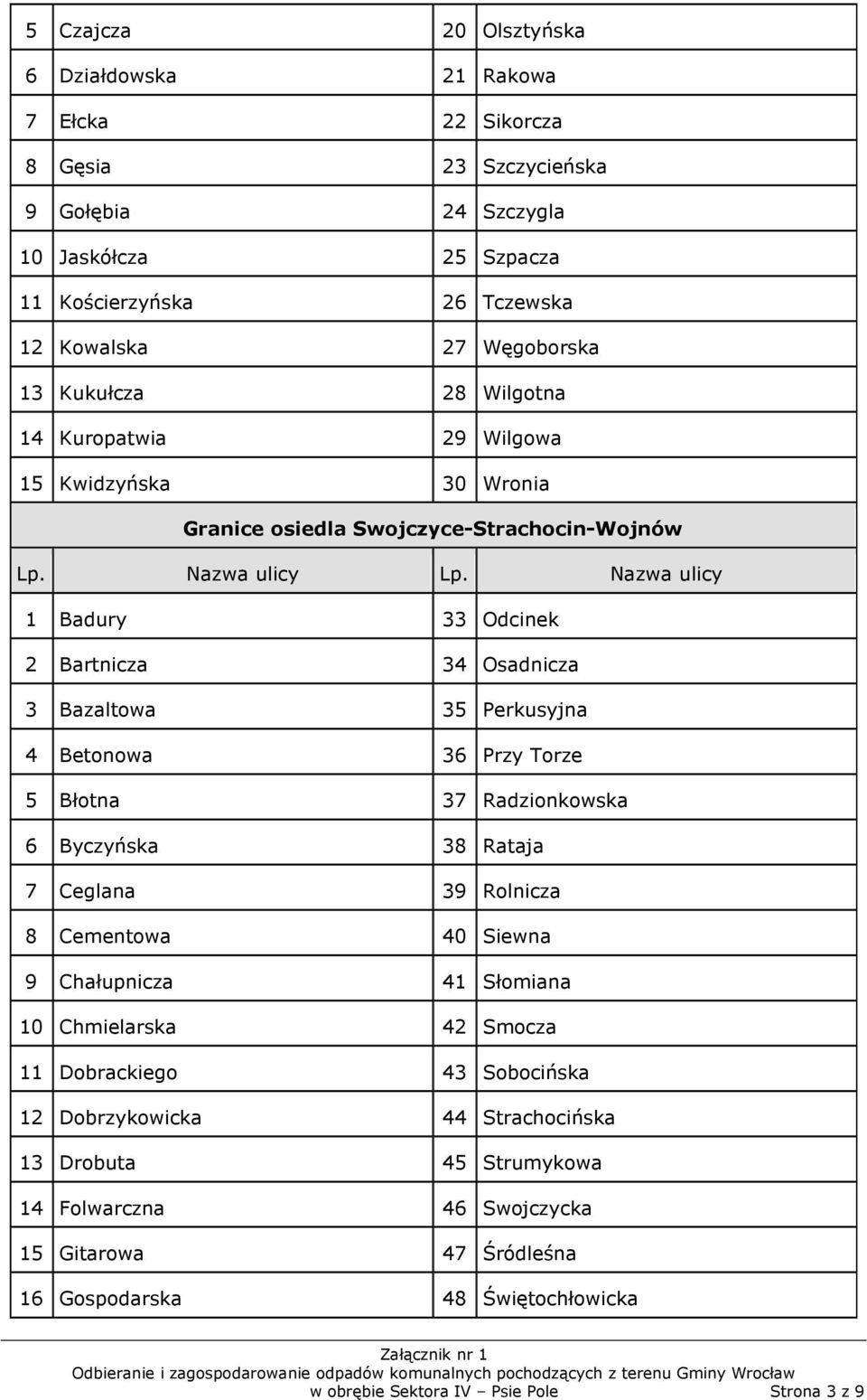 Perkusyjna 4 Betonowa 36 Przy Torze 5 Błotna 37 Radzionkowska 6 Byczyńska 38 Rataja 7 Ceglana 39 Rolnicza 8 Cementowa 40 Siewna 9 Chałupnicza 41 Słomiana 10 Chmielarska 42 Smocza 11