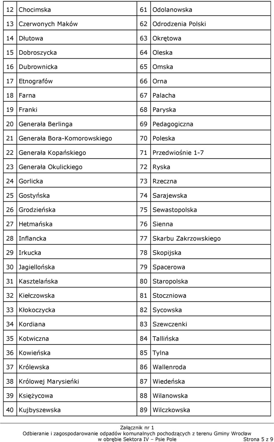 74 Sarajewska 26 Grodzieńska 75 Sewastopolska 27 Hetmańska 76 Sienna 28 Inflancka 77 Skarbu Zakrzowskiego 29 Irkucka 78 Skopijska 30 Jagiellońska 79 Spacerowa 31 Kasztelańska 80 Staropolska 32